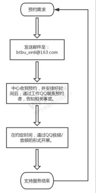 bb电子游戏官网(中国)官方网站